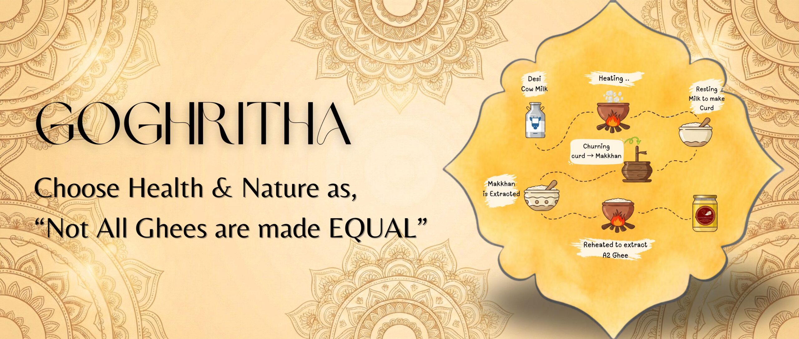 goghritha